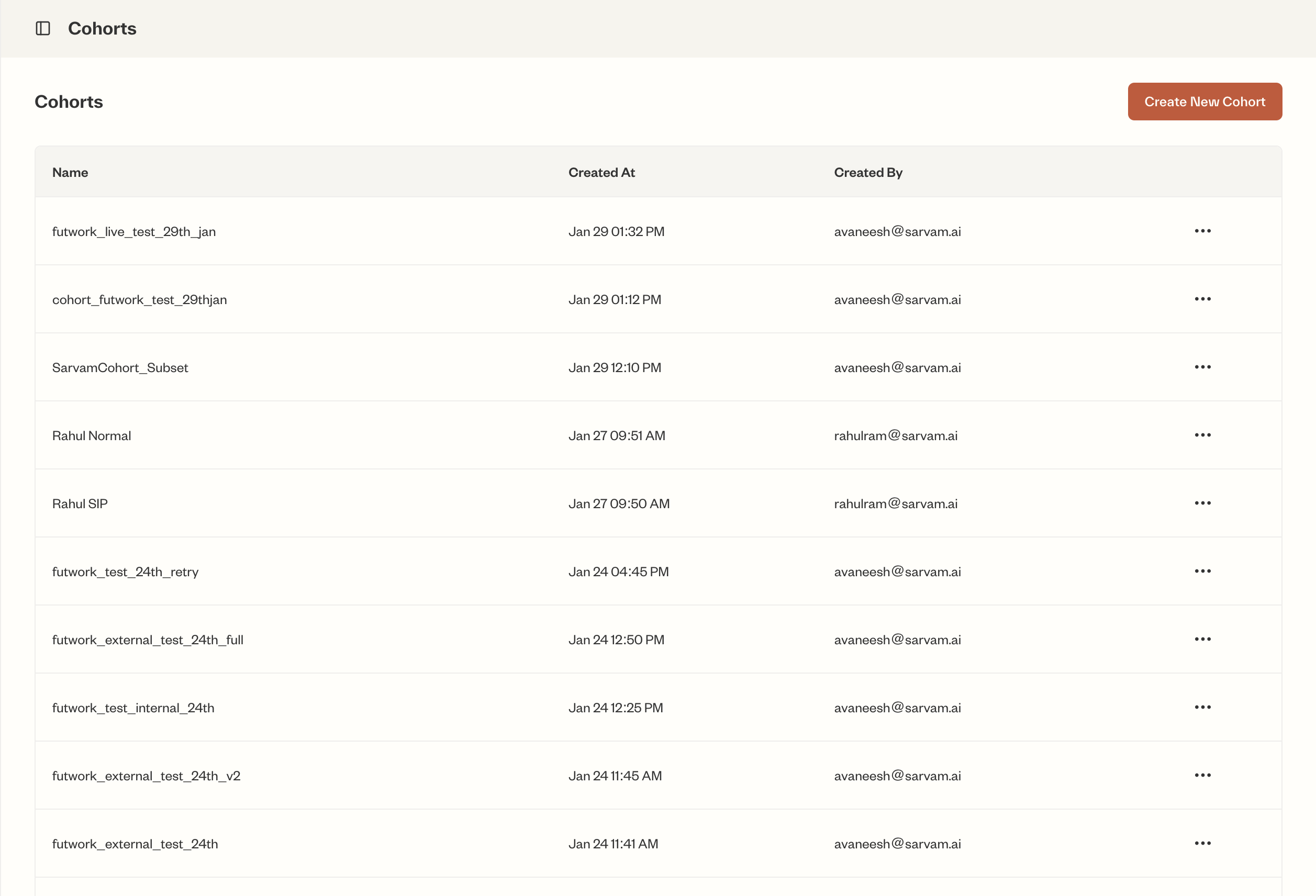 Cohorts dashboard